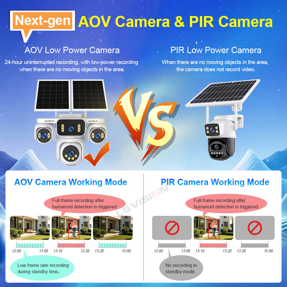 LS VISION 四画面屋外監視カメラ ソーラーエネルギー - Smart Home Camera Ezviz のレビューと価格
