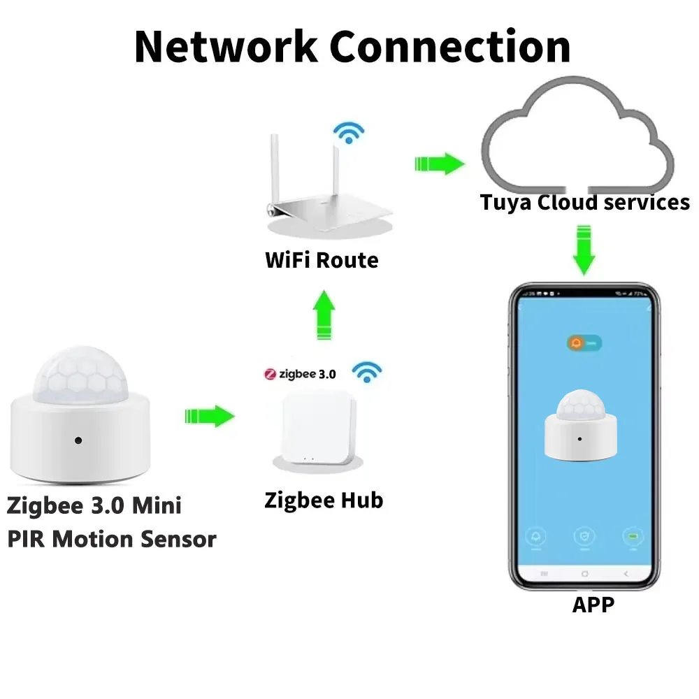 Tuya Zigbee PIRモーションセンサー、赤外線検知 - Smart Home Wiser のレビューと価格