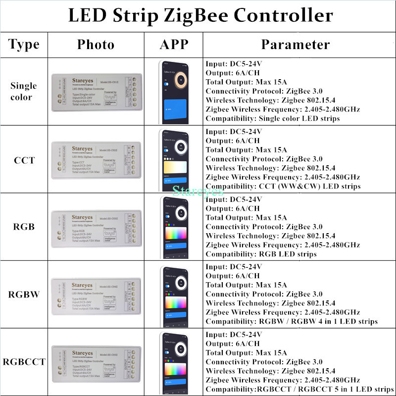 スマートLEDストリップライト,1色RGB CCT,RGBW - Smart Home Hub 2 のレビューと価格